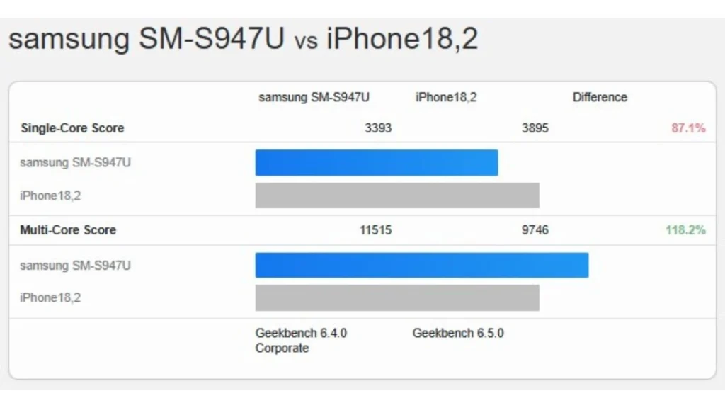 A19 Pro কি সত্যিই ধীর? Snapdragon 8 Gen 5 ও Exynos 2600 দিল বড় ধাক্কা! A19 Pro
